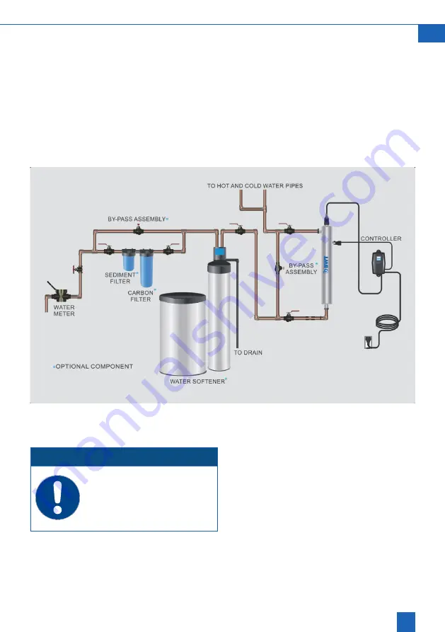 BWT BEWADES blue 0.5 Installation And Operating Manual Download Page 11