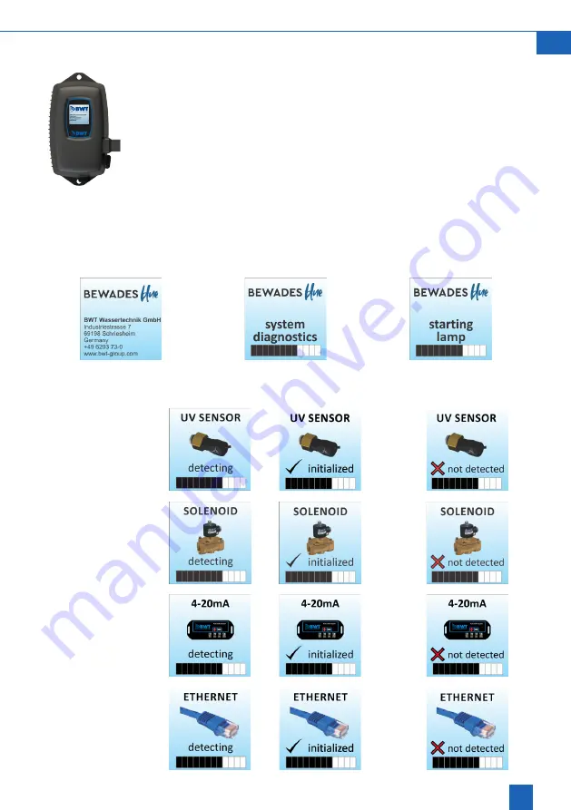 BWT BEWADES blue 0.5 Installation And Operating Manual Download Page 17