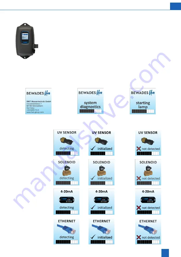 BWT BEWADES blue 0.5 Installation And Operating Manual Download Page 73