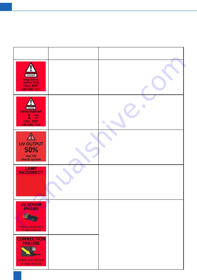 BWT BEWADES blue 0.5 Installation And Operating Manual Download Page 78