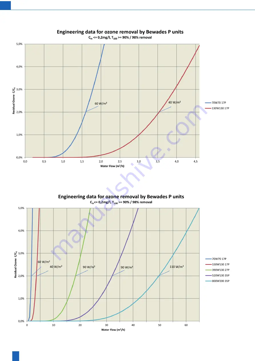 BWT Bewades P Installation And Operating Manual Download Page 16