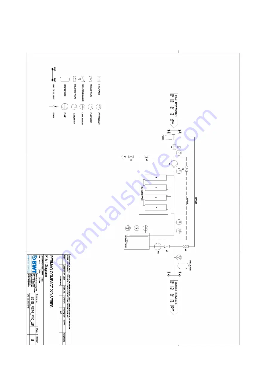 BWT PERMAQ COMPACT 270 Series Installation And Operating Manual Download Page 20