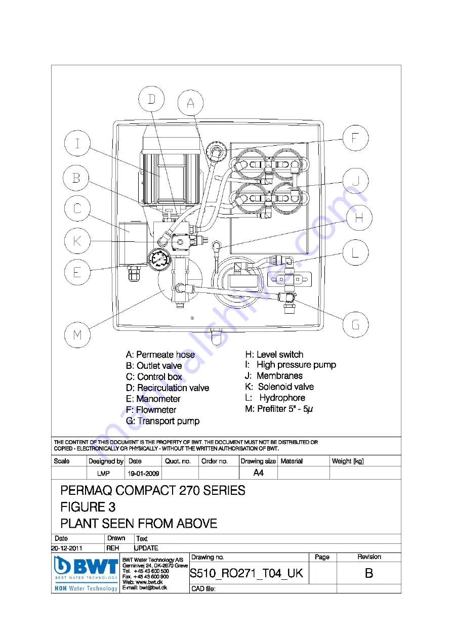 BWT PERMAQ COMPACT 270 Series Installation And Operating Manual Download Page 24