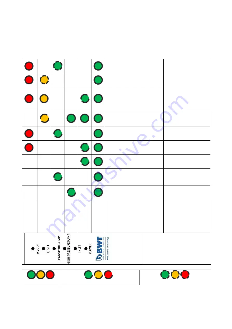 BWT PERMAQ PRO 1810 Installation And Operating Instruction Download Page 13