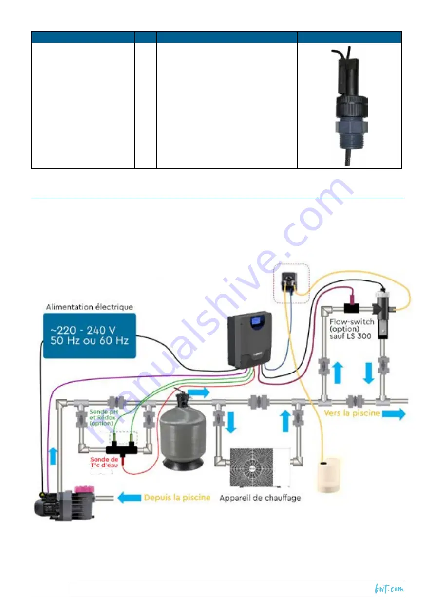 BWT PRO A Manual Download Page 8