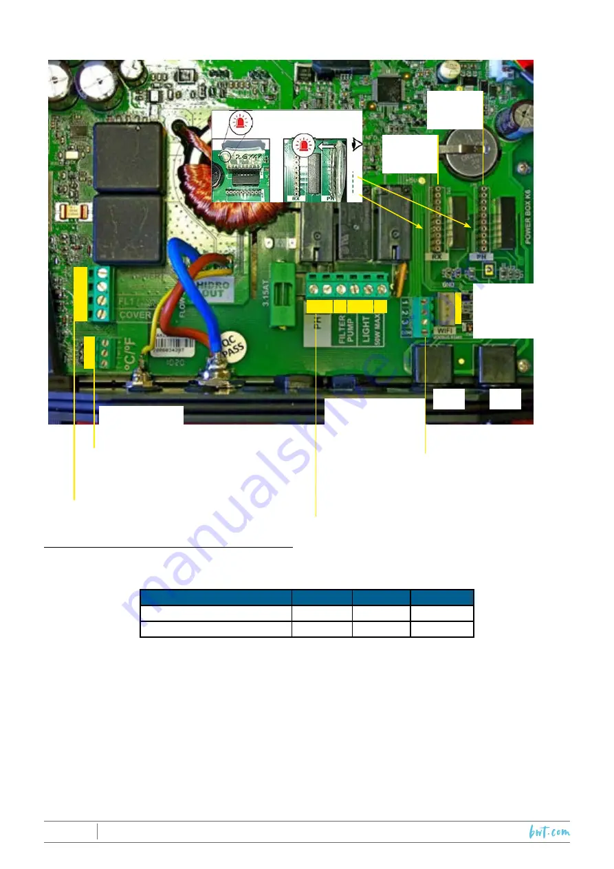 BWT PRO A Manual Download Page 68