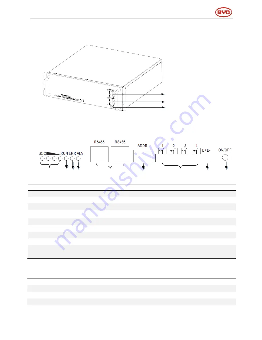 BYD B-Box Res 10.0 User Manual Download Page 9