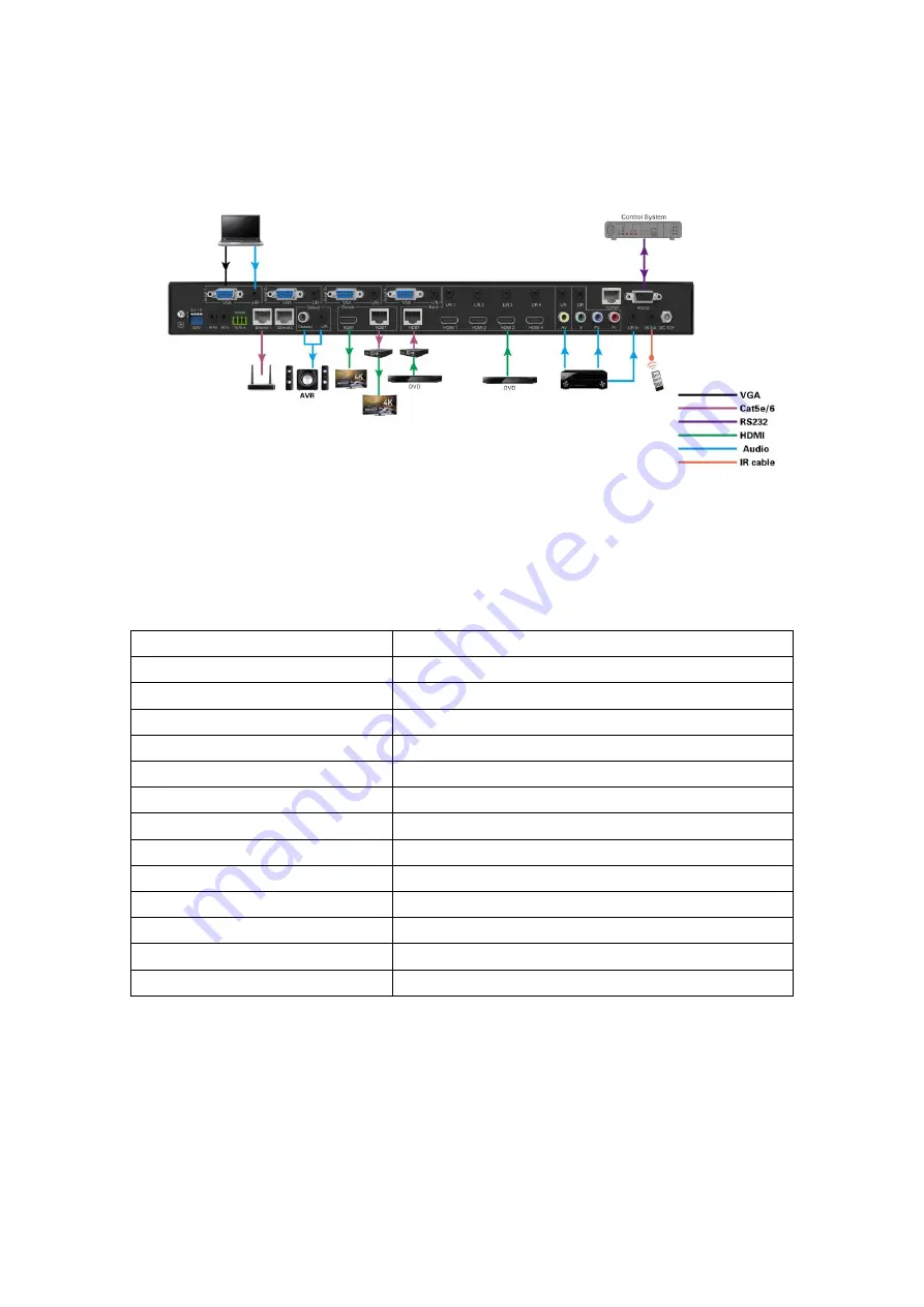 BZB Gear BG-PSC11X2-HDBT User Manual Download Page 10