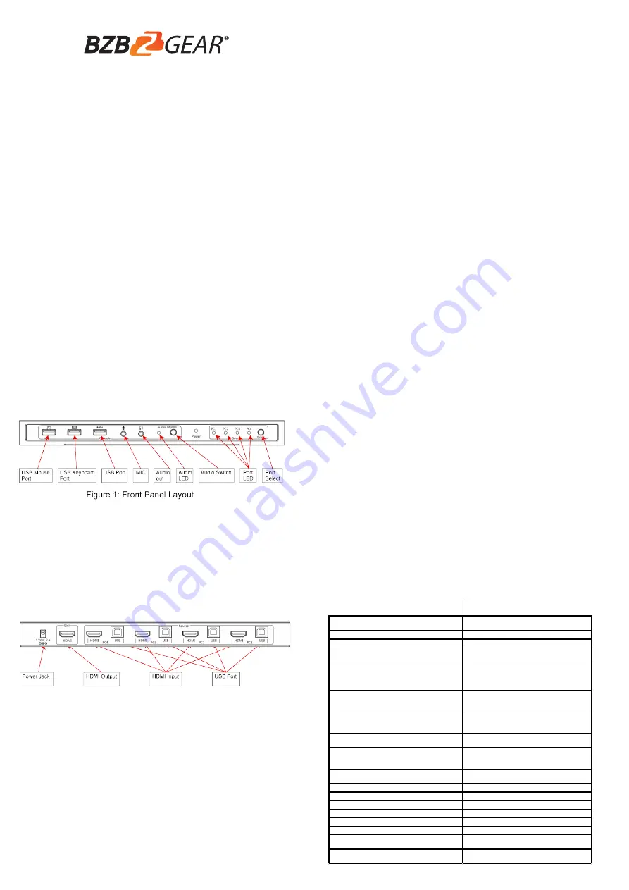 BZB Gear BG-UHD-KVM41A Quick Installation Manual Download Page 1