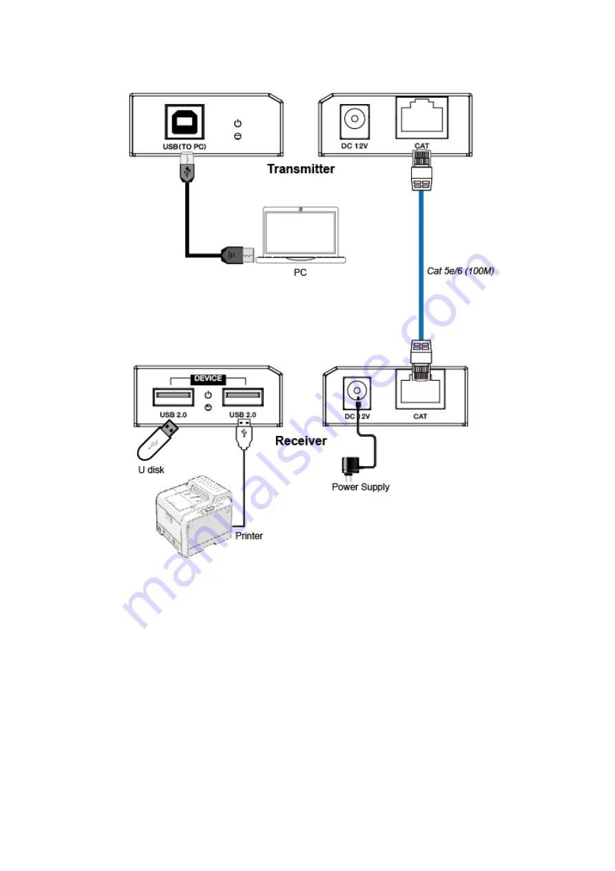 BZB Gear BG-USB-LR100 User Manual Download Page 7