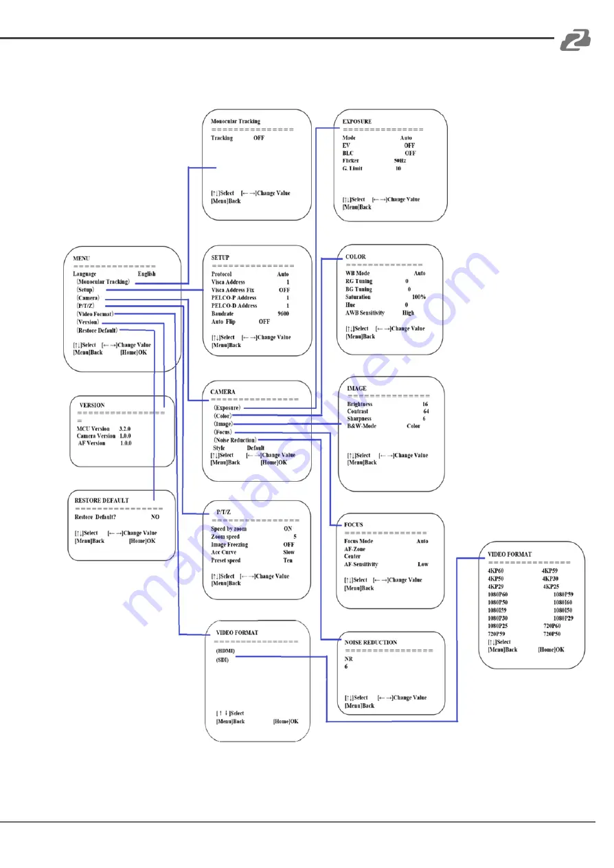 BZBGEAR BG-ADAMO-4K User Manual Download Page 17