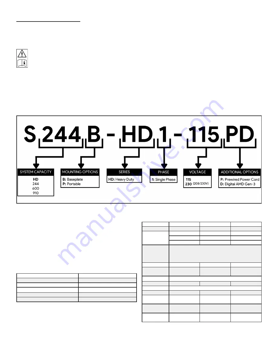 C-Aire S244B Manual Download Page 4