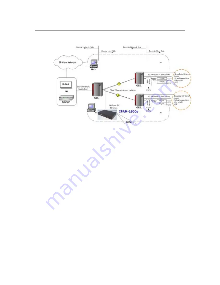 C-Com IPAM-1600s Series Скачать руководство пользователя страница 21