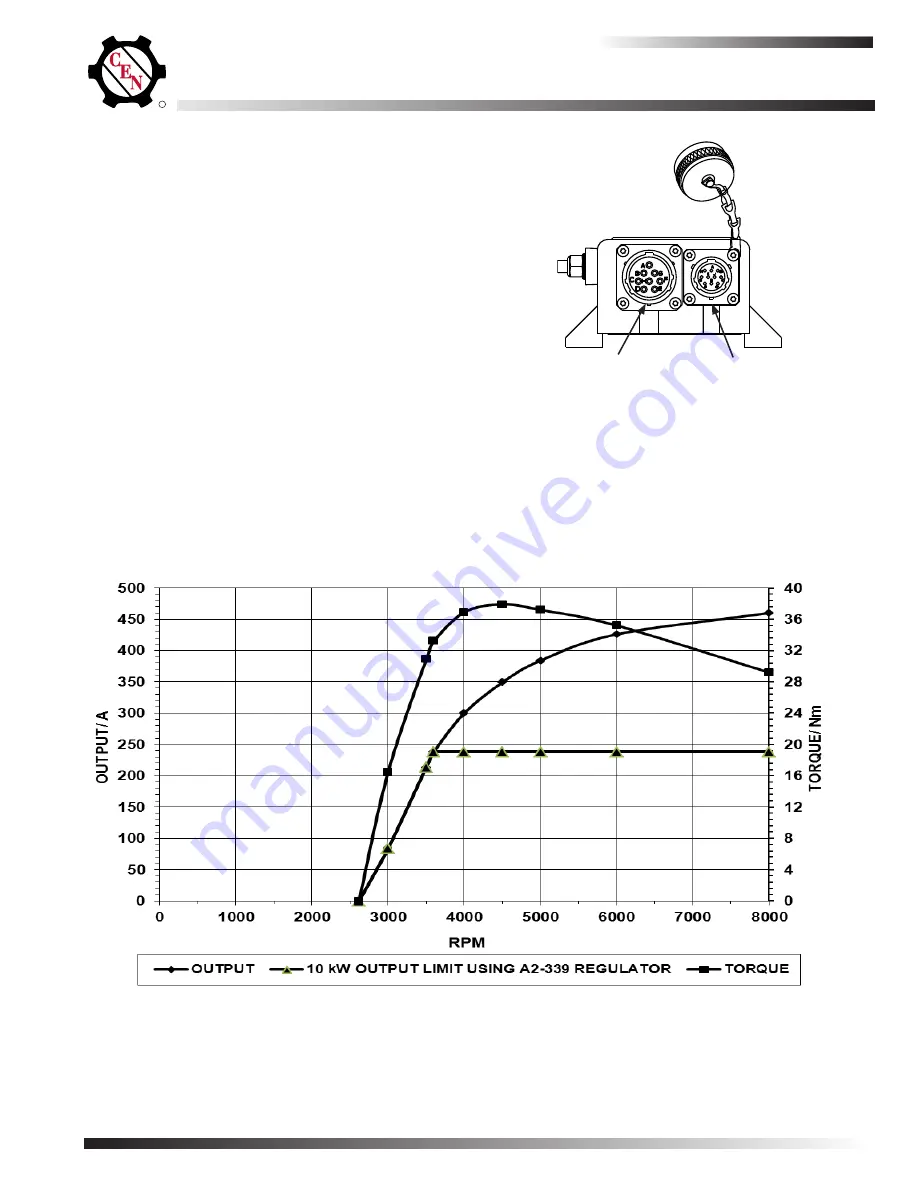 C.E. Nierhoff & Co C726 Troubleshooting Manual Download Page 3