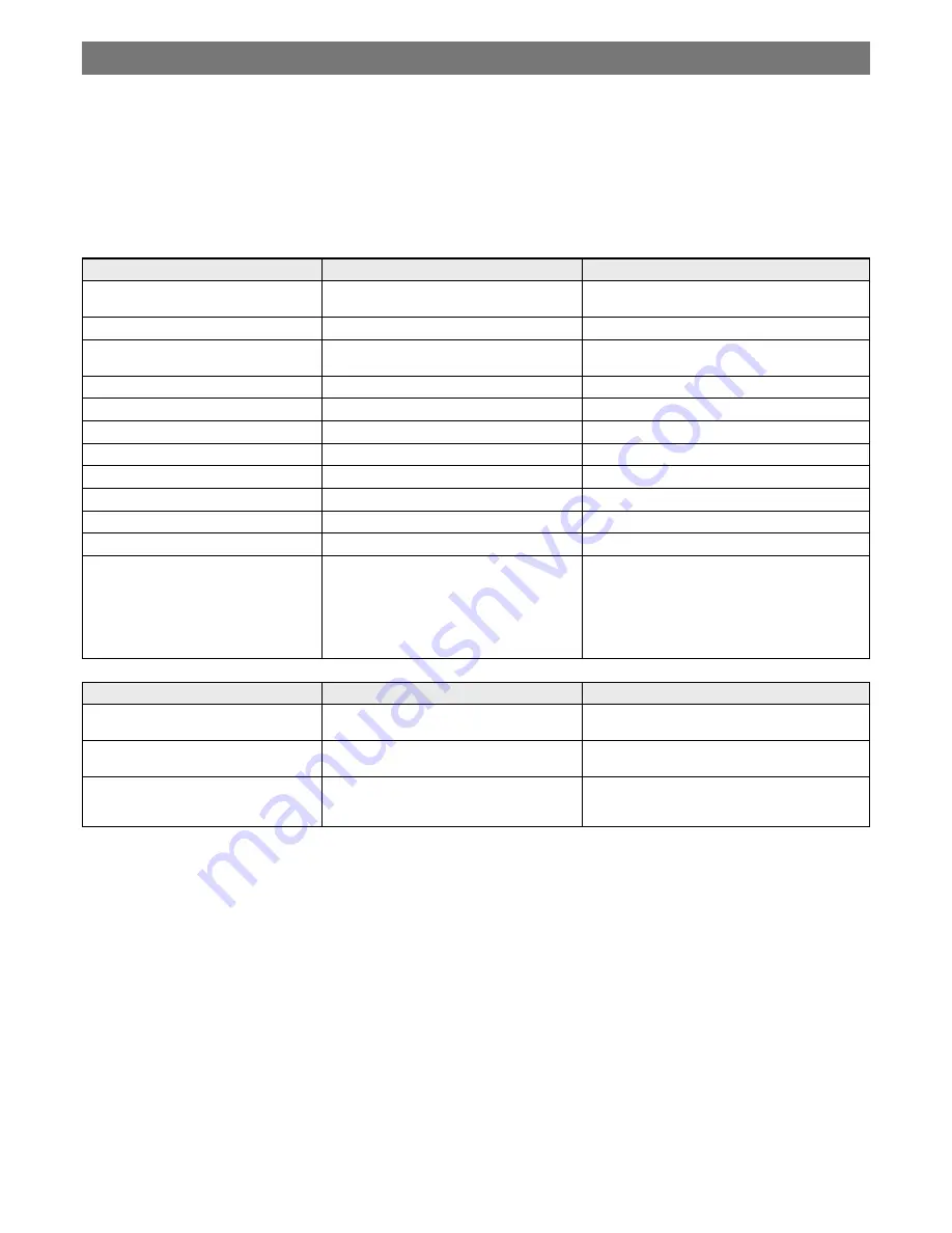 C.P. Electronics EBDHS-KNX Product Manual Download Page 10