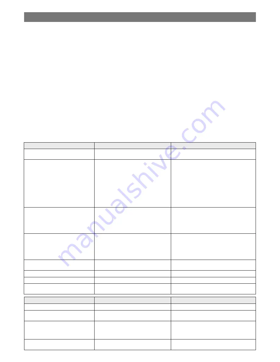 C.P. Electronics EBDHS-KNX Product Manual Download Page 11