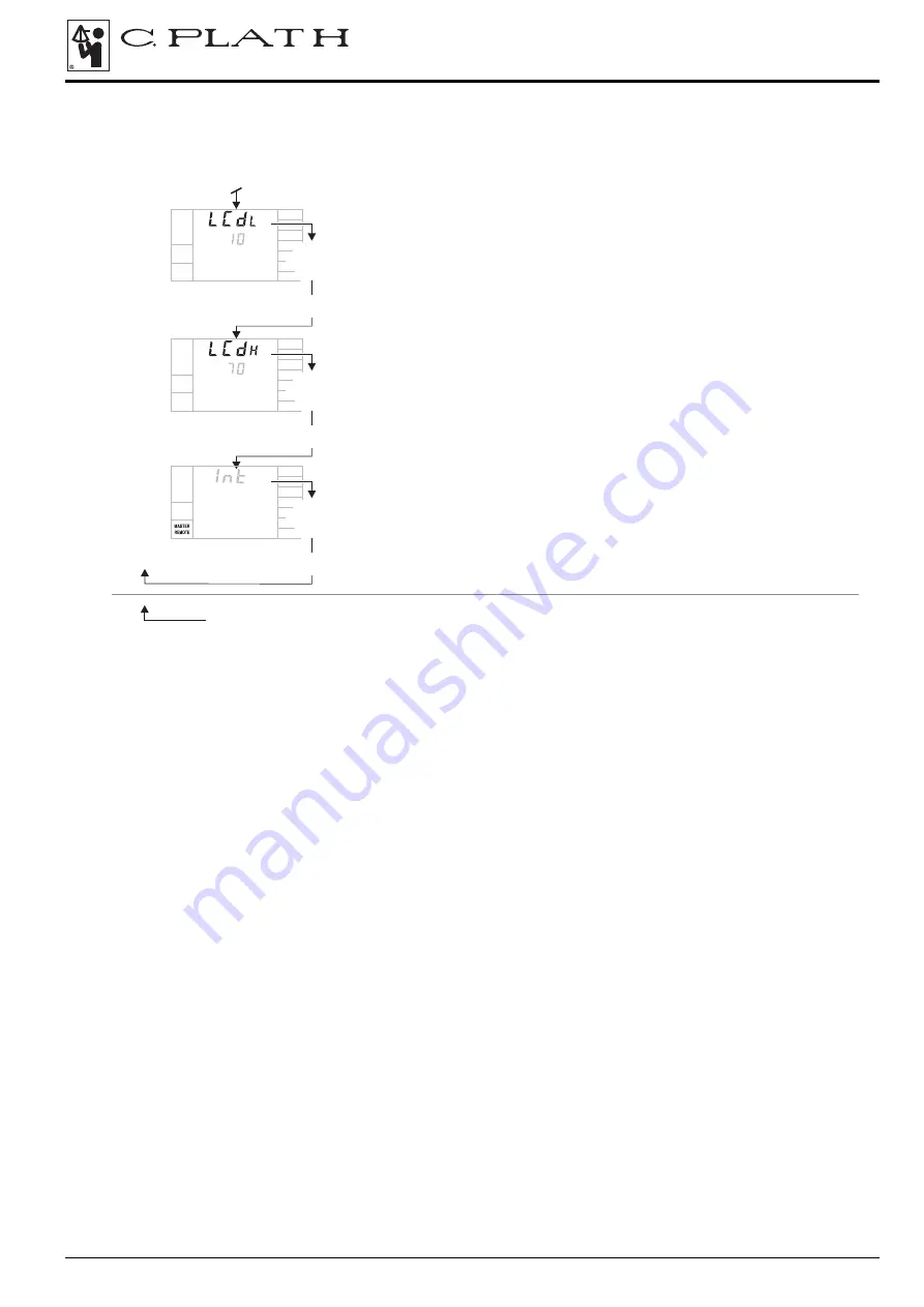 C.Plath navipilot V HSC Quick Reference Manual Download Page 7