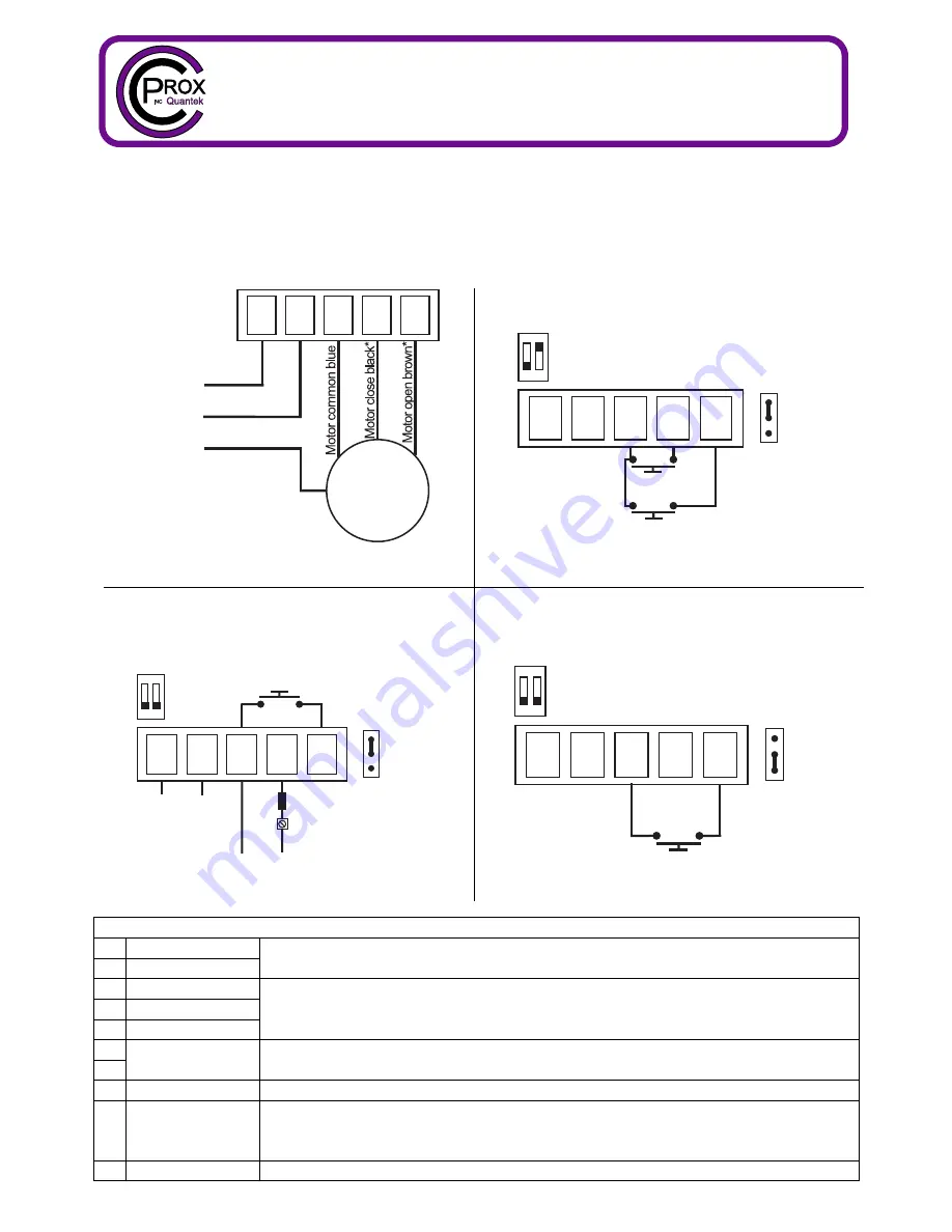 C Prox Ltd ROLLER868 Скачать руководство пользователя страница 1