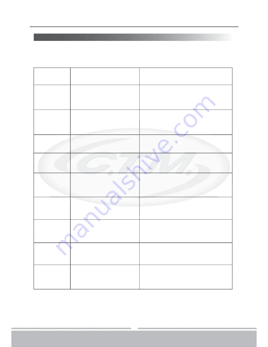 C.T.M. HS-1500 User Manual Download Page 18