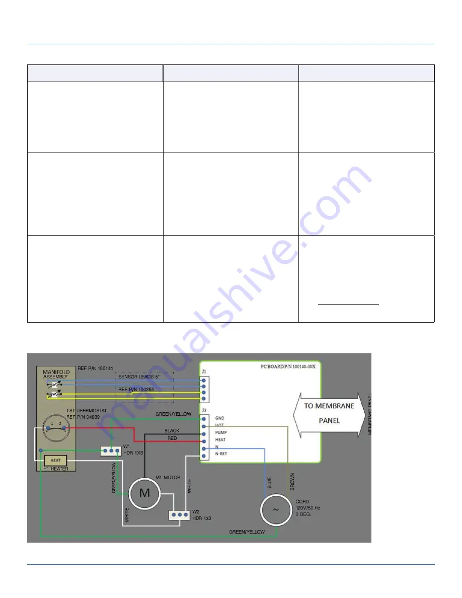 C2Dx T/PUMP TP700 Скачать руководство пользователя страница 27