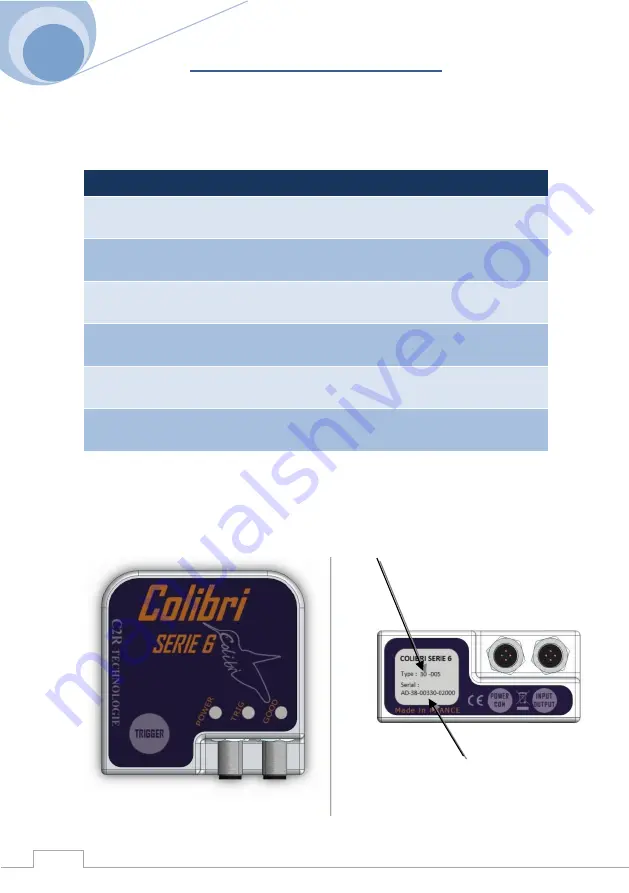 C2R Colibri 6 Series User Manual Download Page 16