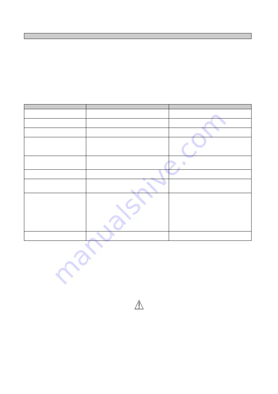 CA.MI NEW ASPIRET User Manual Download Page 7