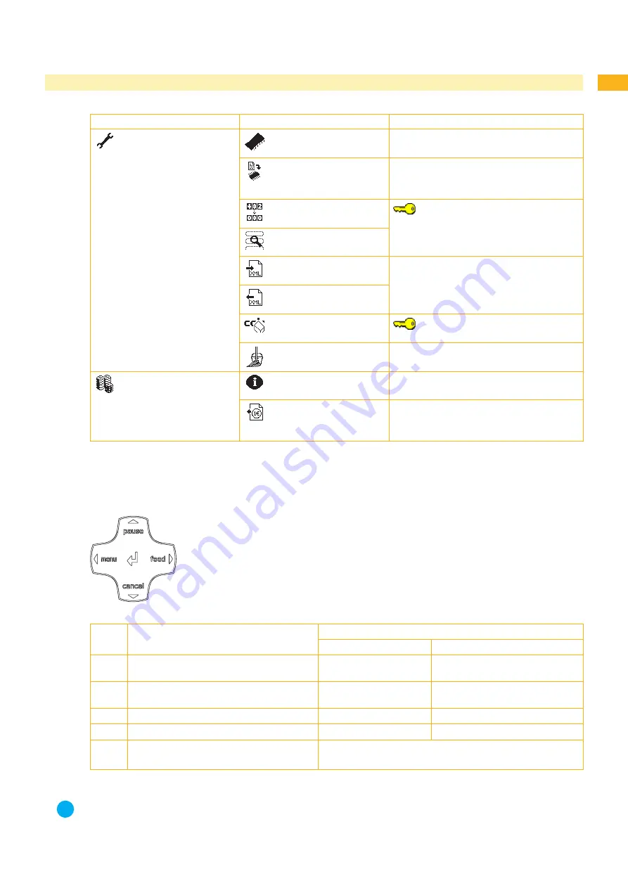 CAB A2+ User Configuration Manual Download Page 11