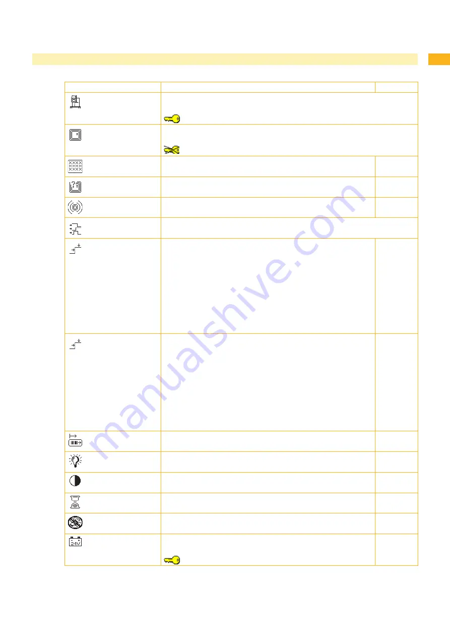 CAB A2+ User Configuration Manual Download Page 15