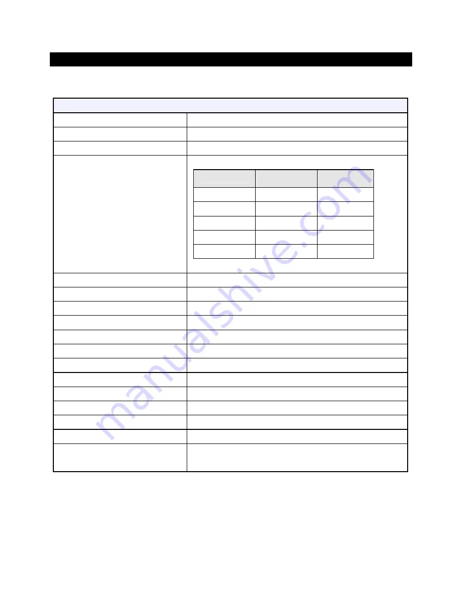 Cable AML OAR02-010 Installation And Maintenance Manual Download Page 22