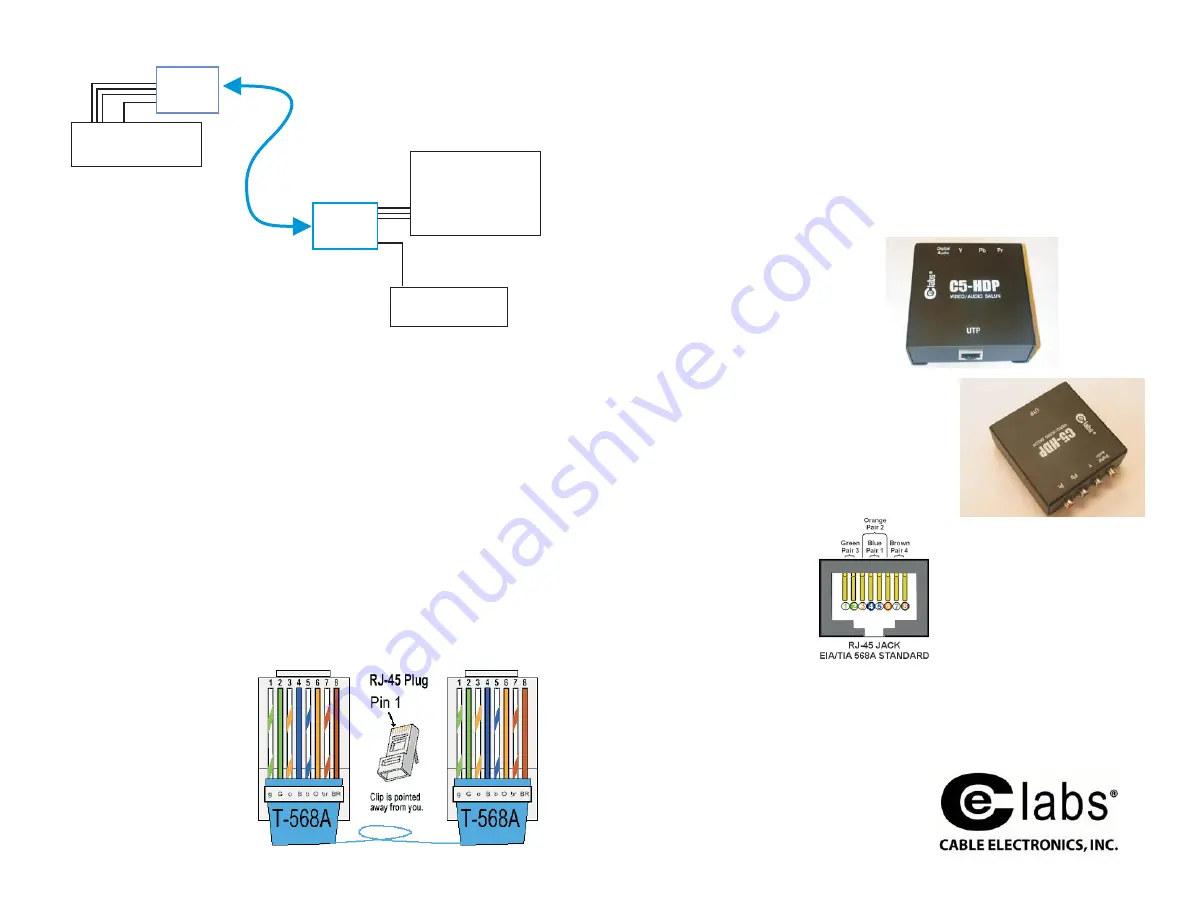 Cable Electronics C5-HDP Manual Download Page 2