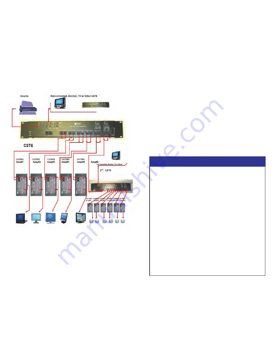 Cable Electronics C5T6 Instruction Manual Download Page 3