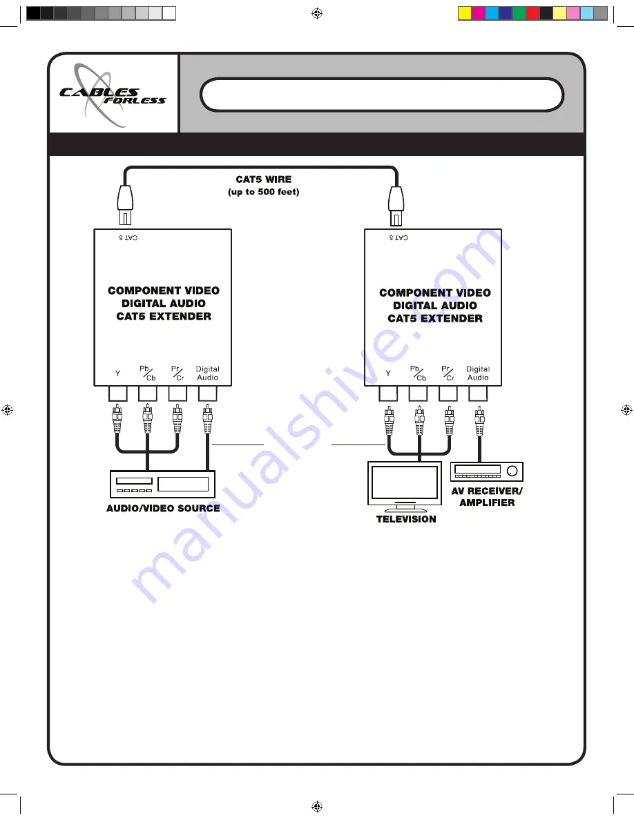 Cables Forless Component Video/Digital Audio CAT5 Extender Скачать руководство пользователя страница 2