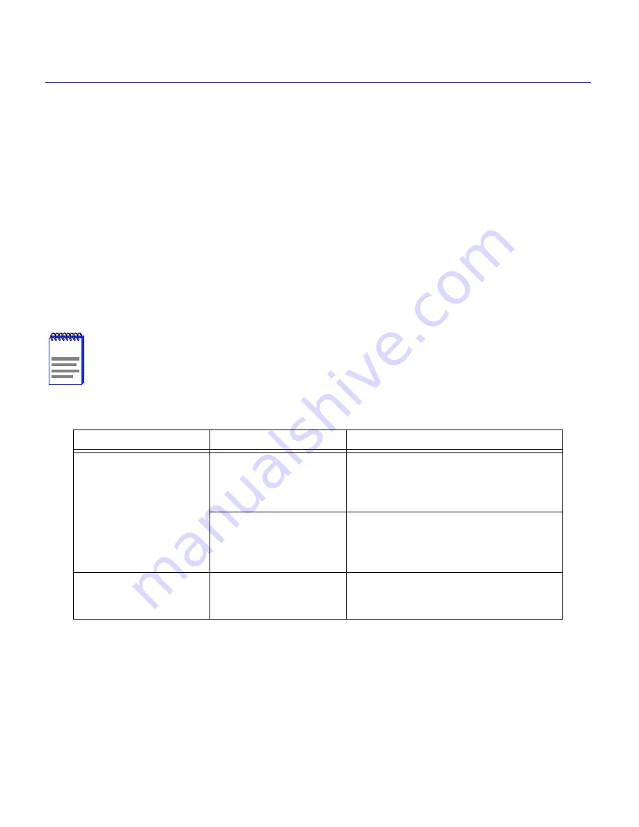 Cabletron Systems CyberSWITCH CSX400 User Manual Download Page 52