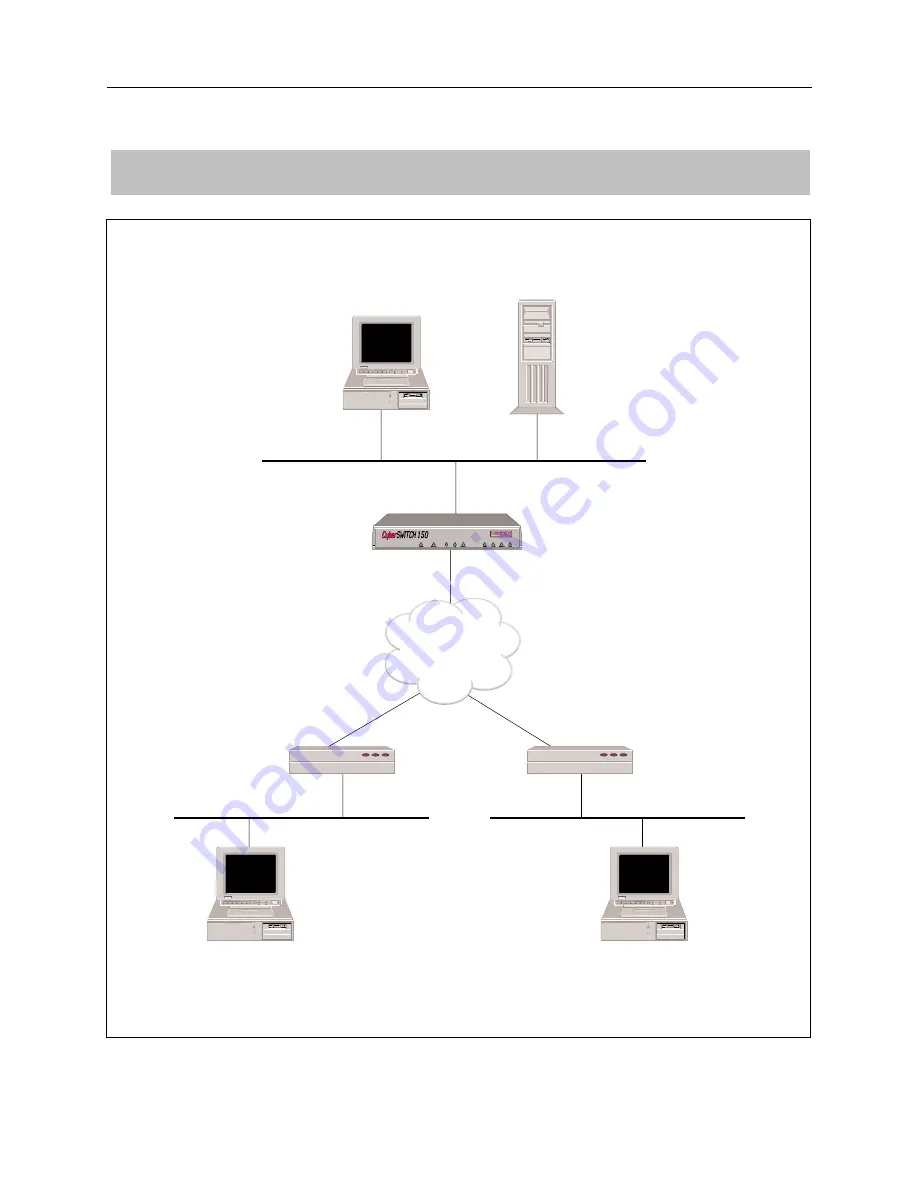 Cabletron Systems SMALL OFFICE CyberSwitch 150 Скачать руководство пользователя страница 18