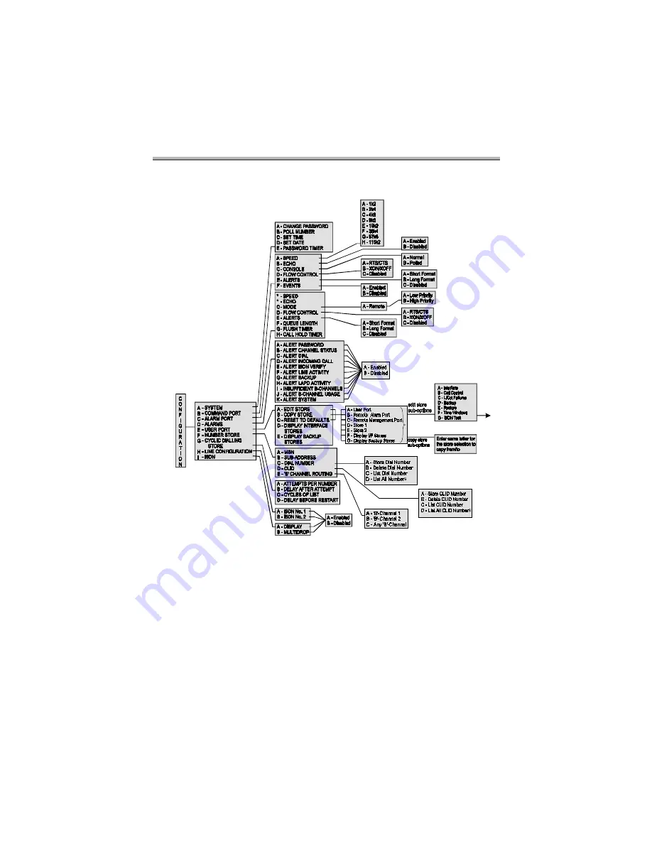 Cabletron Systems SmartSwitch SBU128 User Manual Download Page 74