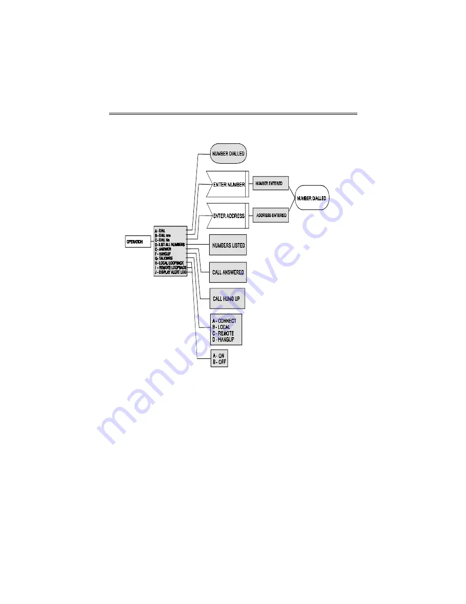 Cabletron Systems SmartSwitch SBU128 User Manual Download Page 76