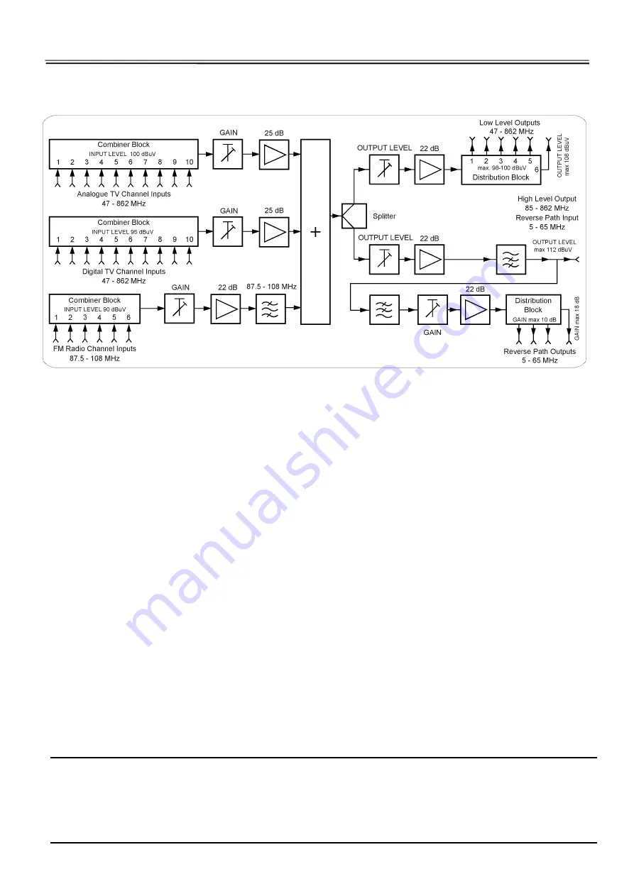 CableWorld CW-4076 User Manual Download Page 4