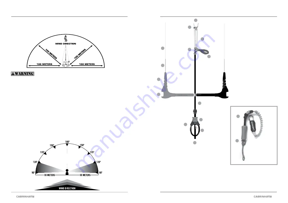 Cabrinha 1X Manual Download Page 7