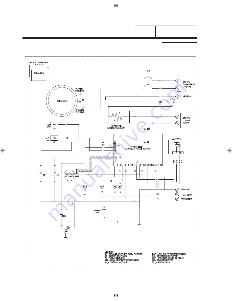 CAC / BDP FOR BYPASS AND FAN POWERED HUMIDIFIERS Diagnostic Repair Manual Download Page 172