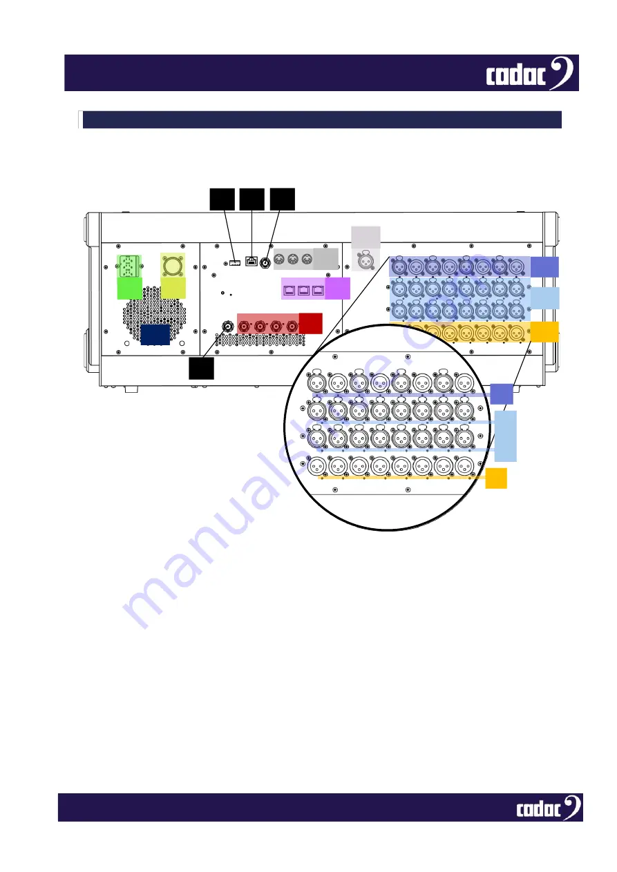 Cadac CDC FIVE Hardware Overview Download Page 33