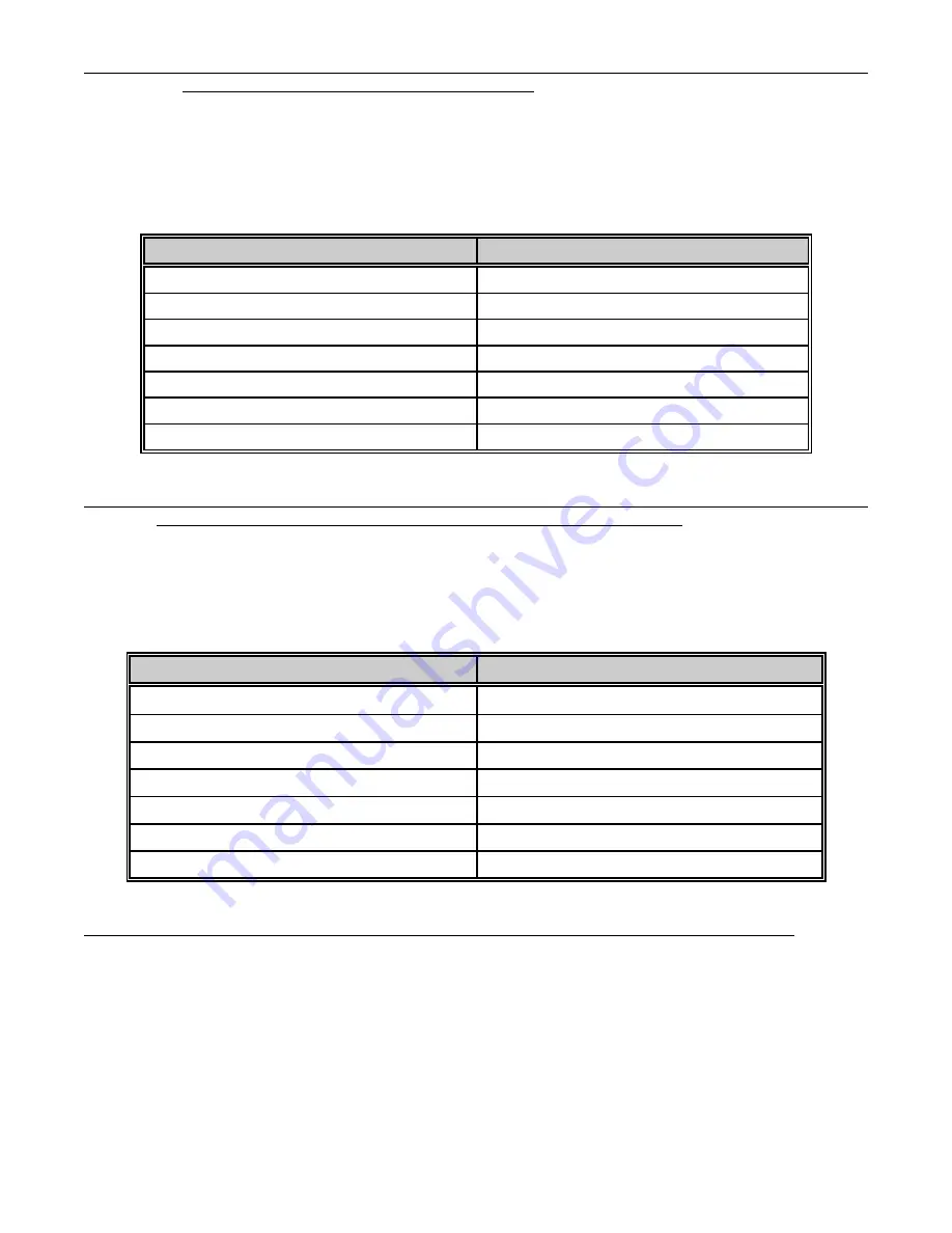 CADDX RANGER 7600 Installation Manual Download Page 24