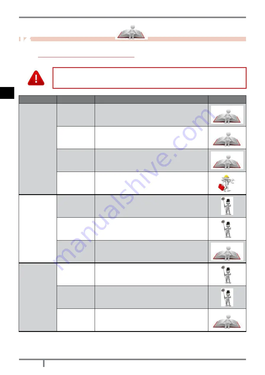 Cadel MINI Instructions For Installation, Use And Maintenance Manual Download Page 124