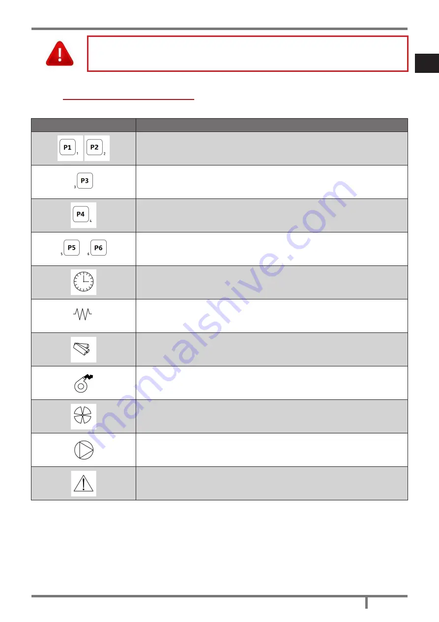 Cadel nice Installation, Use And Maintenance Manual Download Page 21