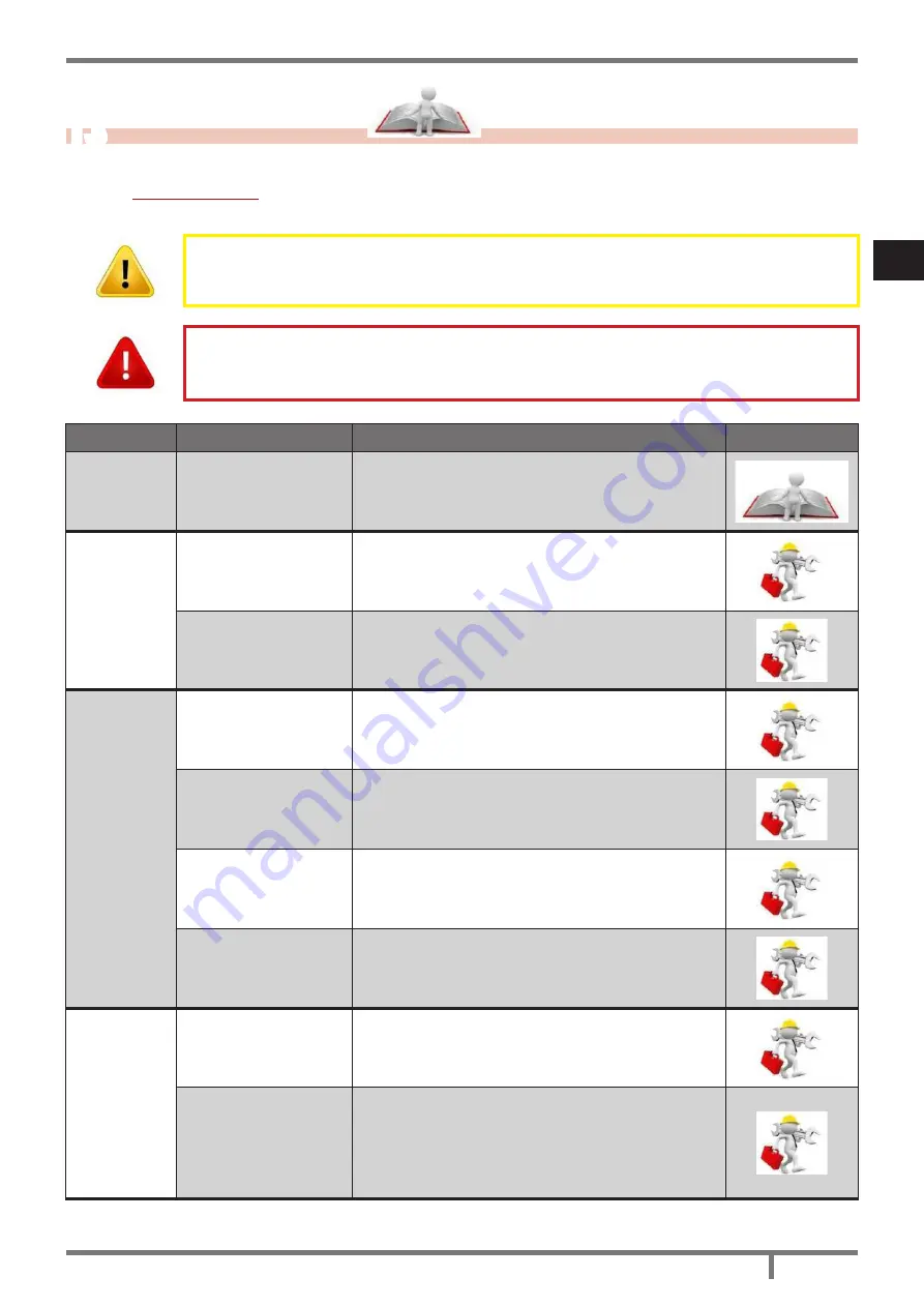 Cadel nice Installation, Use And Maintenance Manual Download Page 123