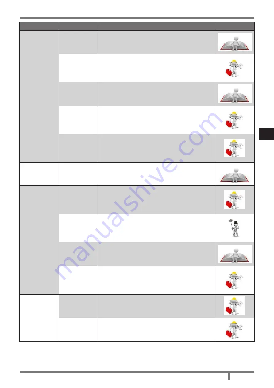 Cadel nice Installation, Use And Maintenance Manual Download Page 265