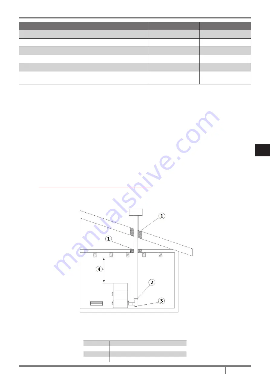 Cadel nice Installation, Use And Maintenance Manual Download Page 283