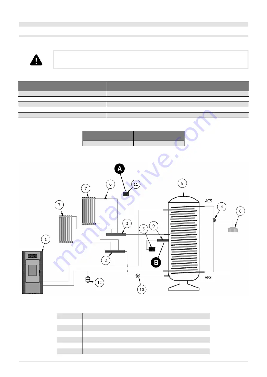 Cadel RIVERIDRO 16 T2 Installer Manual Download Page 32