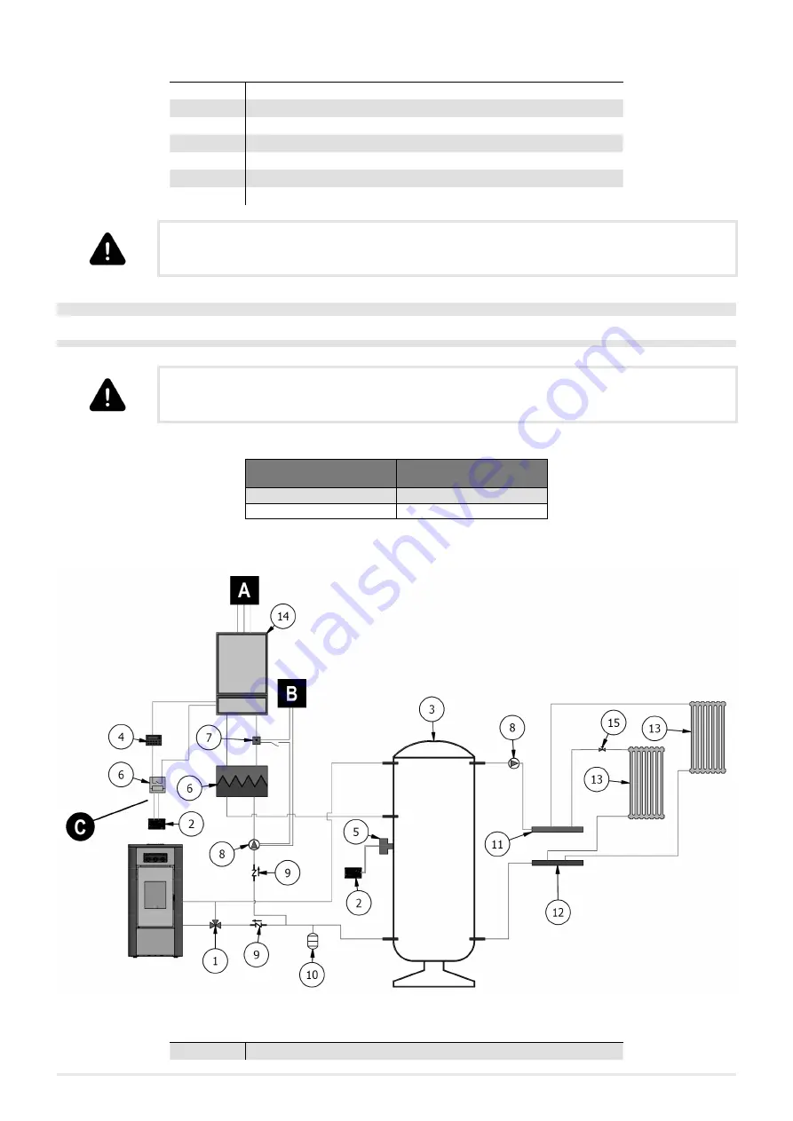 Cadel RIVERIDRO 16 T2 Installer Manual Download Page 33