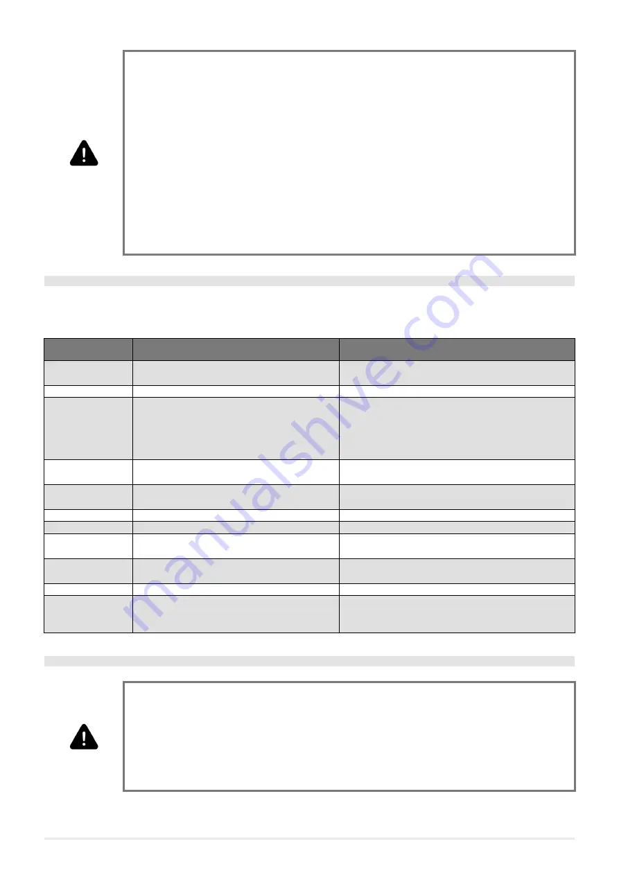 Cadel TESIS 16 AIRTIGHT T2 User Manual Download Page 23