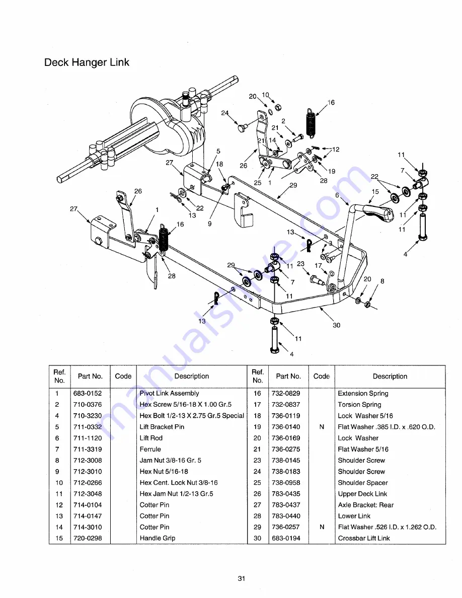 Cadet 13A-325-101 Operator'S Manual Download Page 31